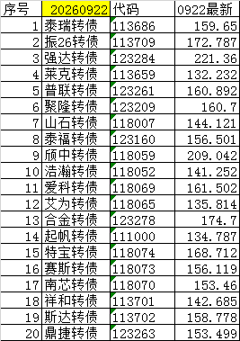 尾盘可转债（短线）20260922+0