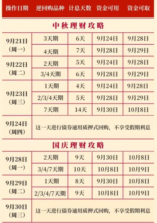 纳指大涨！假期理财，何时买1赚4/8？