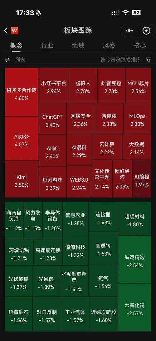 每天活在上涨的恐惧之中