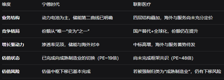 市场将如何为联影医疗定价？（之一）——兼论宁德时代的估值重构镜鉴