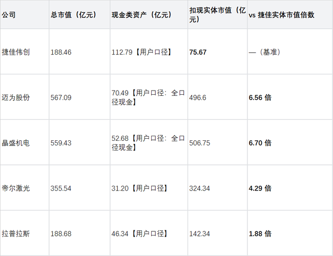 光伏半导体同源实证：捷佳内生属性+三家全资纯半导体子公司vs迈为/帝尔外置跨界——技术、协会排名、十一年实绩、国家定性四重闭环
