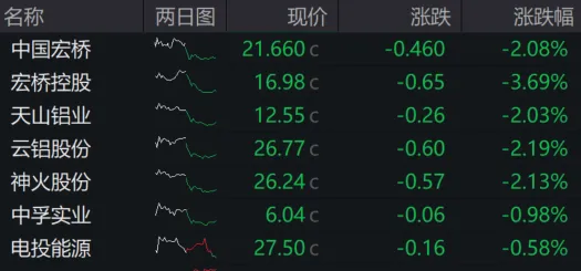 破位下跌，又要历史新高了