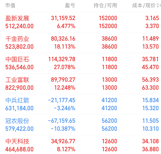 周三早评：盈新发展，中兵红箭，中国巨石
