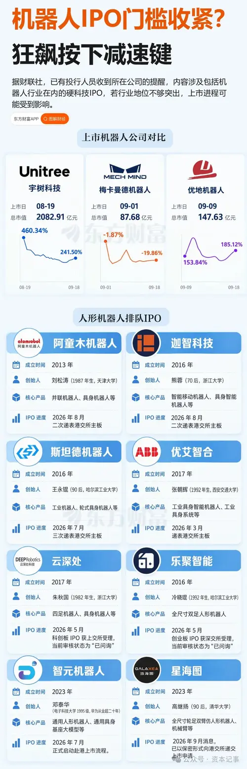 上市满月，宇树真挂树上了