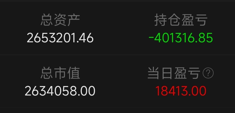 坚持看多，回调也不改做多热情！冲冲冲！
