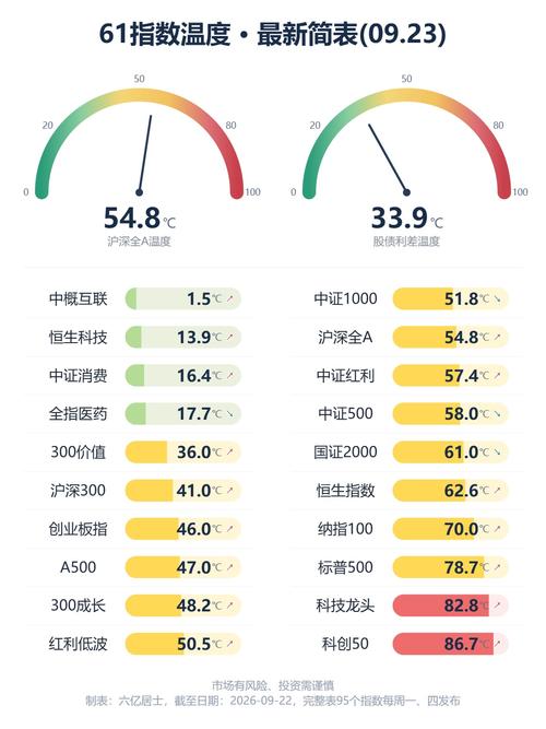 61指数温度：新温度简表（09.23)