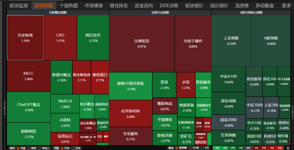今天，A股又跌了：不是没利好，是钱不来了！