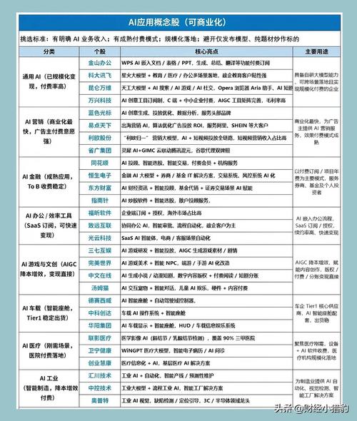突发利好不断，Meta大涨！AI应用，或要走主升浪，增140%（附股）