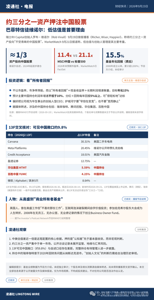 约三分之一资产押注中国股票 巴菲特信徒维诺尔：低估值是首要理由