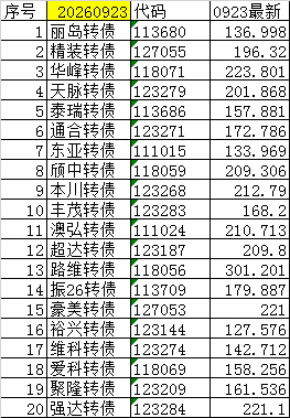 尾盘可转债（短线）20260923+0