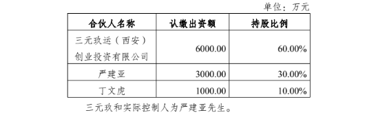 4折主导重整ST西旅，“陕西新首富”砸5亿在赌什么？