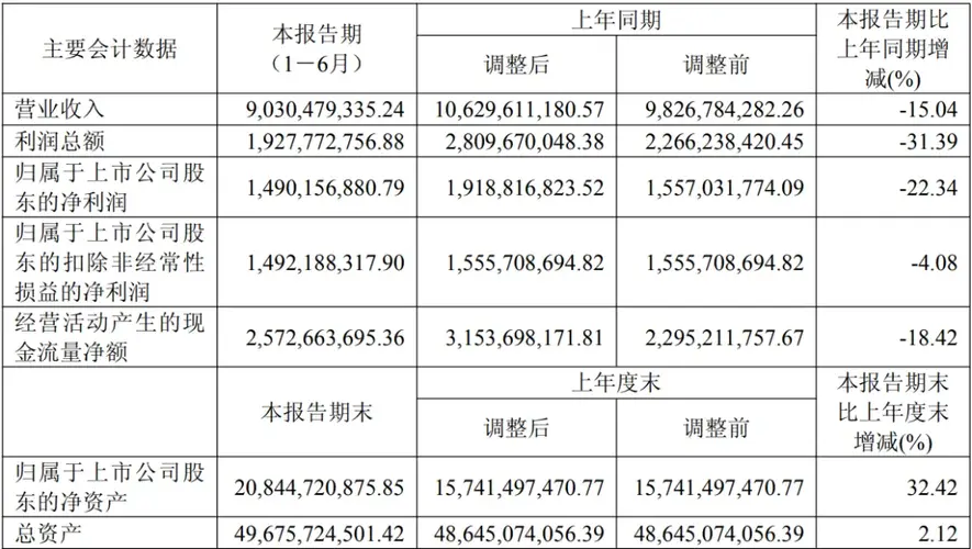 “华能蒙电”将再上一个台阶