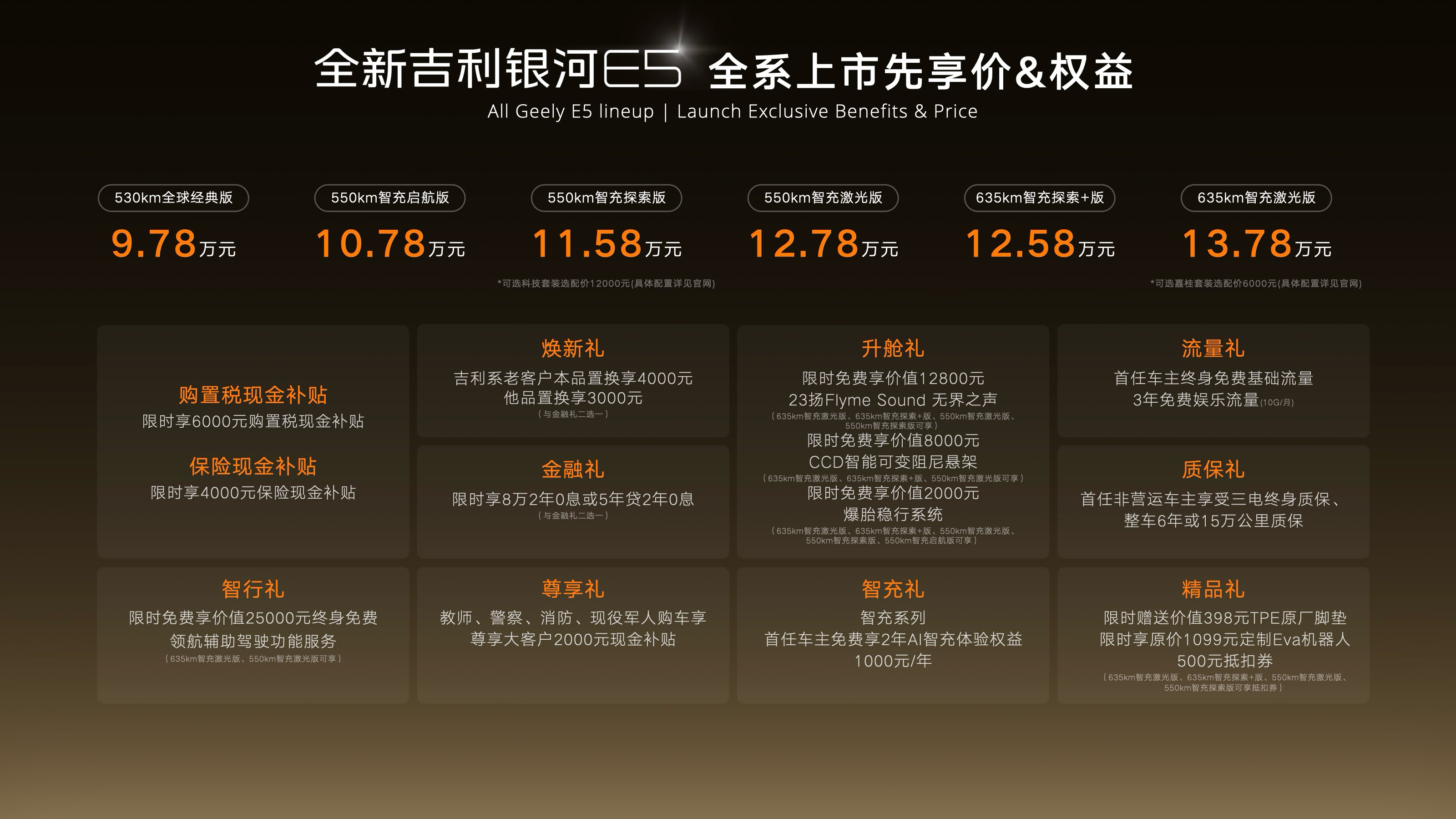 主流纯电SUV第一选择！全新吉利银河E5上市限时先享价9.78万元起