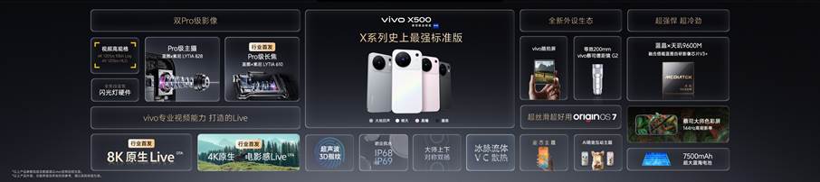 影像表现全面进阶 vivo X500系列影像旗舰新品正式发布-科记汇