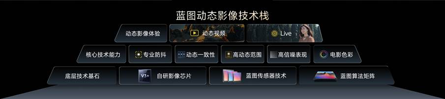 影像表现全面进阶 vivo X500系列影像旗舰新品正式发布-科记汇