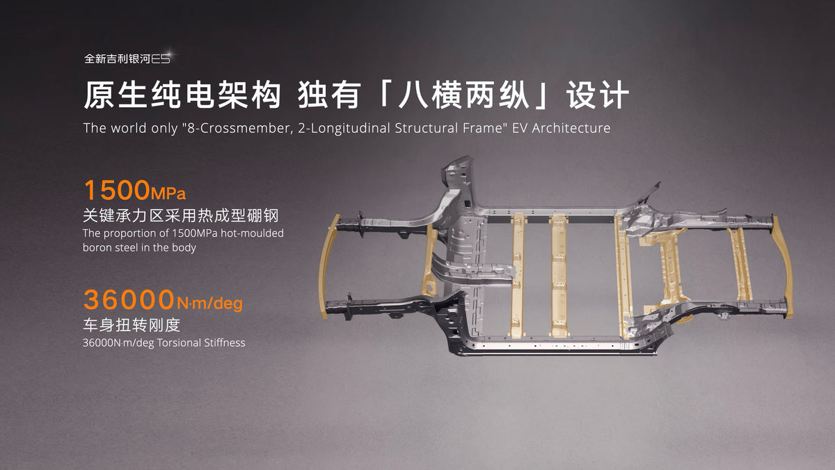 主流纯电SUV第一选择！全新吉利银河E5上市限时先享价9.78万元起-科记汇