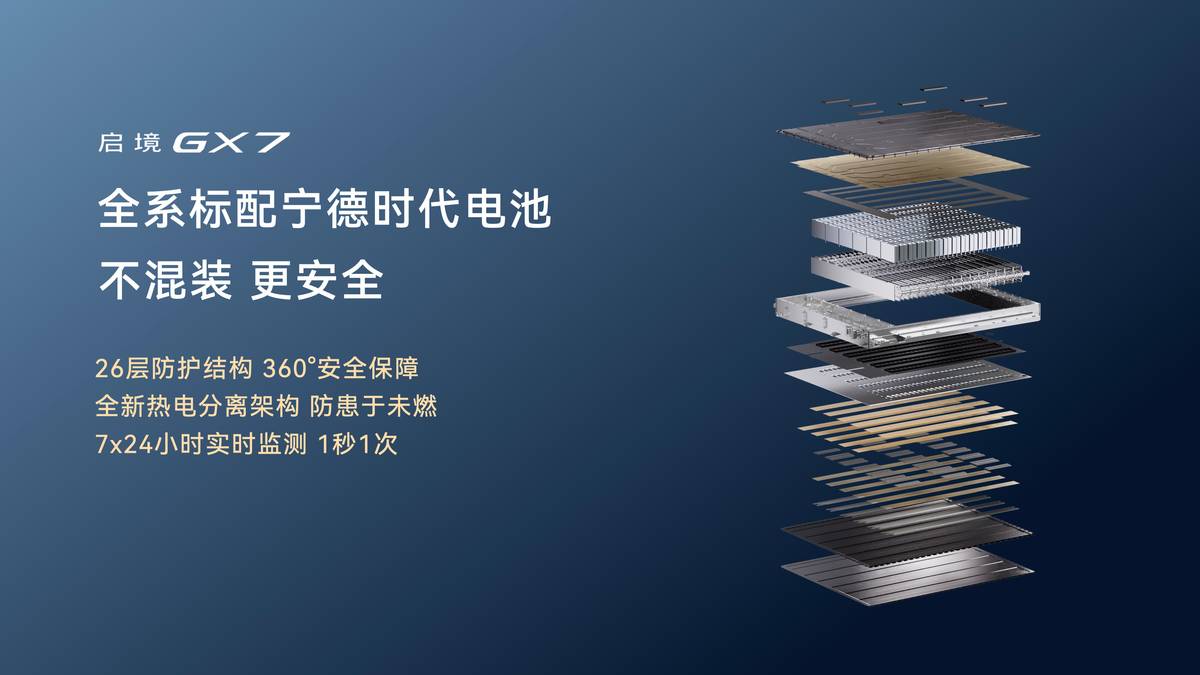 启境GX7限时权益价22.99-29.19万元，起步即L3，打造面向L3时代的现象级产品-科记汇