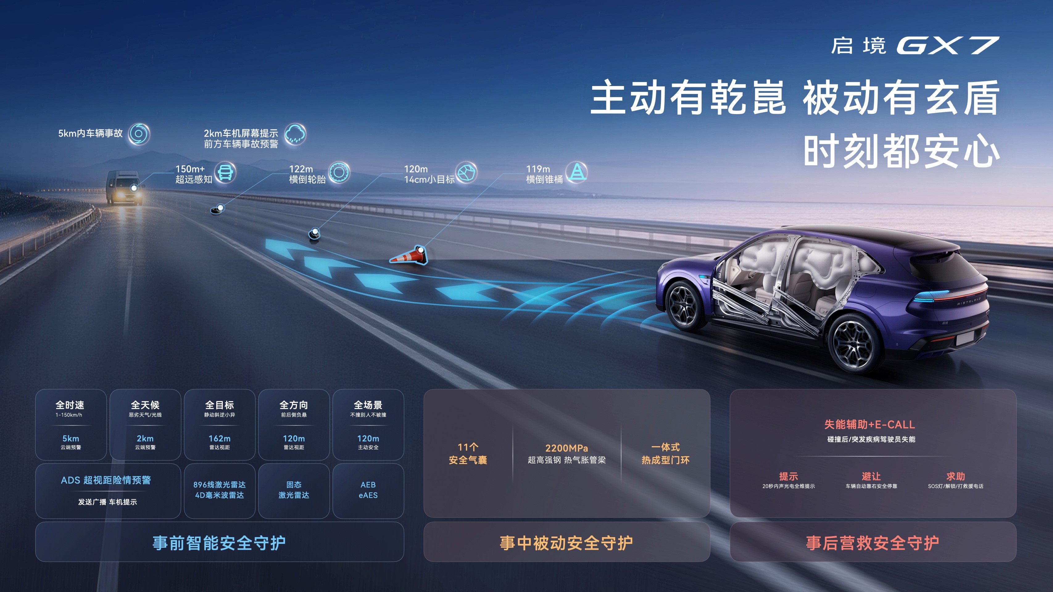 启境GX7限时权益价22.99-29.19万元，起步即L3，打造面向L3时代的现象级产品-科记汇