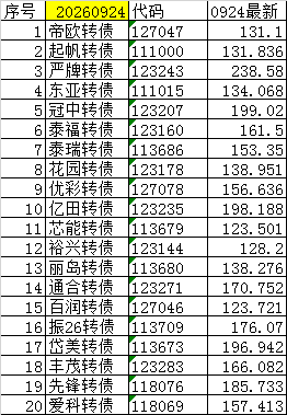 尾盘可转债（短线）20260924+0