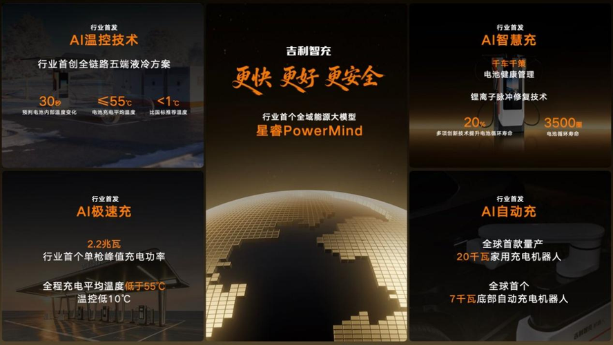 吉利的新AI智充更快，也更聪明
