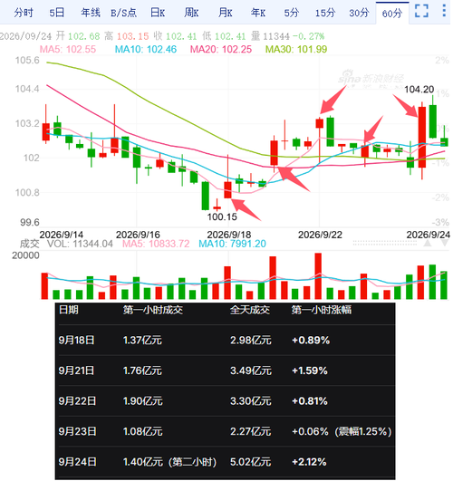 联影医疗：大概率会开启一段为期数周的震荡上行走势（之二，资金面分析）