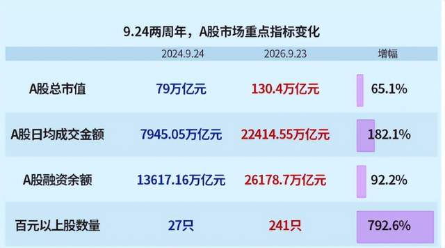 “924”行情两周年：政策给机会，资金给舞台，你为何没赚钱？