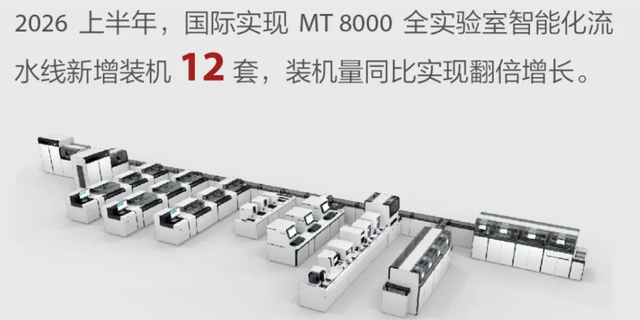 毋庸置疑大利好！超级成长白马龙头，反转信号彻底确认！