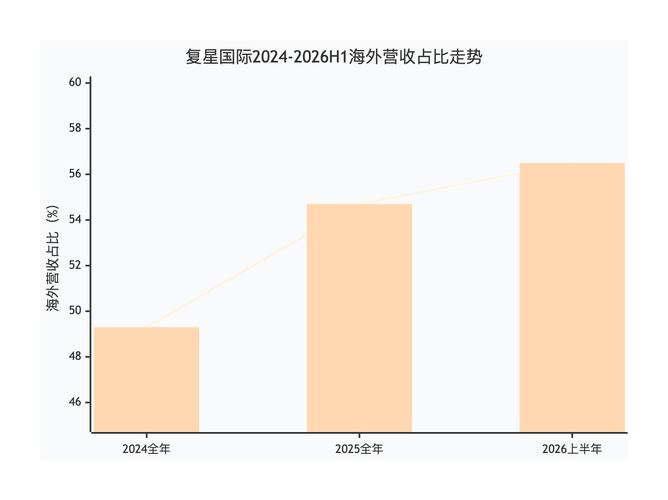凡事比别人快0.01秒：郭广昌和他的“企业进化论”