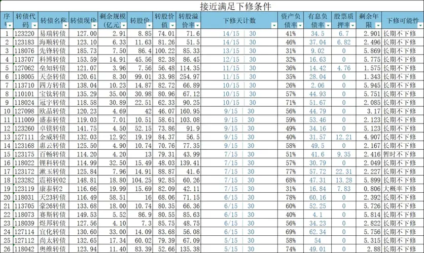 周年纪念，7成下跌，乌龟战法