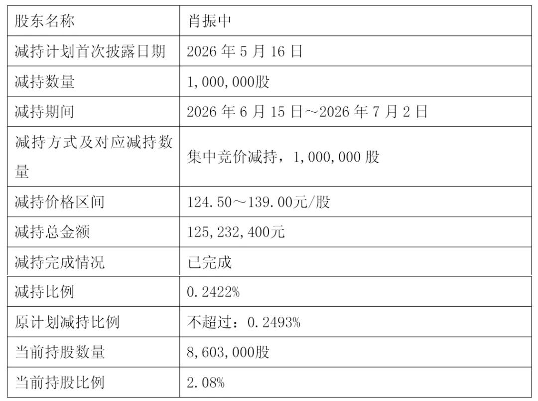 Image 14