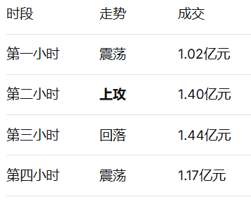 联影医疗：大概率会开启一段为期数周的震荡上行走势（之三，9月24日盘面分析）