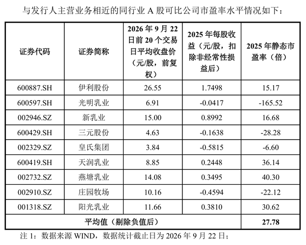 【南方乳业】申购资金测算与配置策略分析（以此为准）