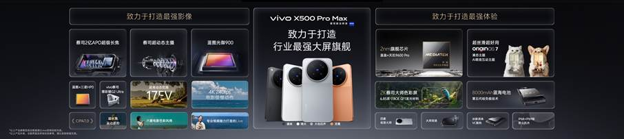 vivo X500系列手机：抢滩动态影像下半场，擦亮“中国影像科技名片”-科记汇