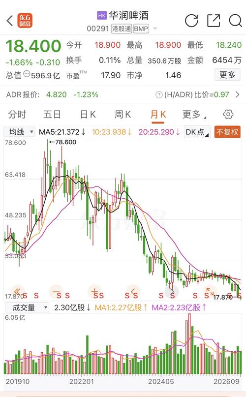 华润啤酒和华润饮料全部跌到估值最低点，你不喝雪花啤酒总归会喝怡宝矿泉水，央企消费价值股且行且珍惜