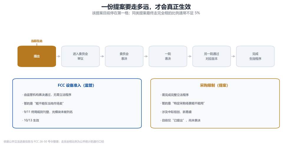 中际旭创和新易盛名字写进美国法案，缓冲留了五年
