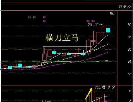 横刀立马选股战法