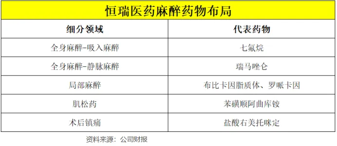 海思科，跳出恒瑞模式！