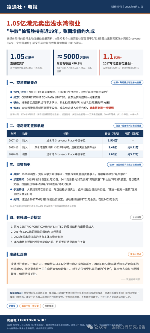 "牛散"徐留胜真的是赚钱的：1.05亿港元出售浅水湾物业，持有近19年账面增值约九成！2017年被证监会罚款7403万余元