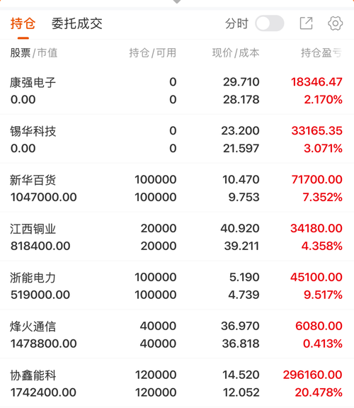 9.28收评：消息面多空交织！江铜承压、协鑫静待资金回流，坚守原有布局