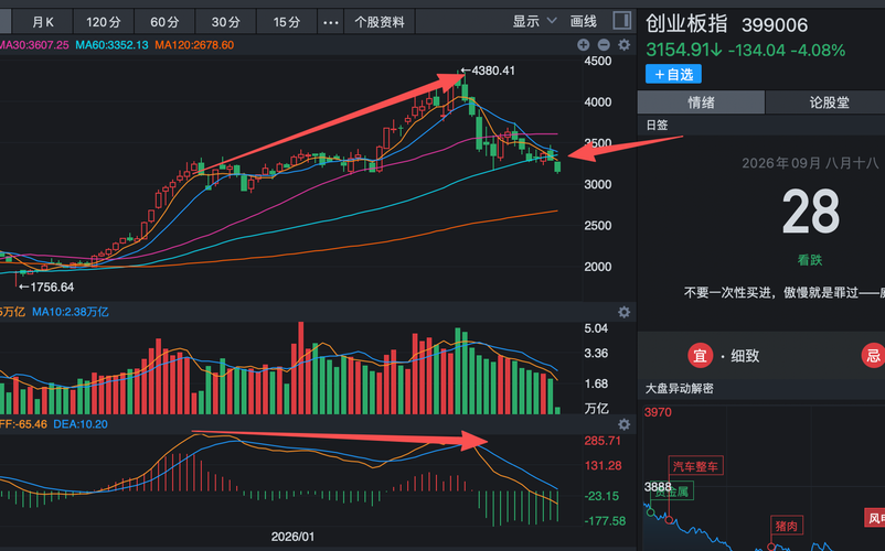 突发3大利空，中际旭创新易盛暴跌10%，37个CPO龙头集体跌停