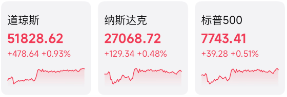 地缘、利率、AI基本面，三种风险叠加，科技黄金集体跳水，本周注定无法平静！