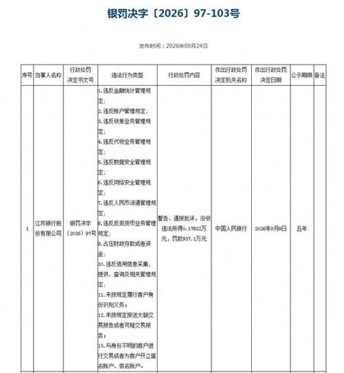 被央行重罚937万！狂飙突进的江苏银行，时隔3年重蹈覆辙