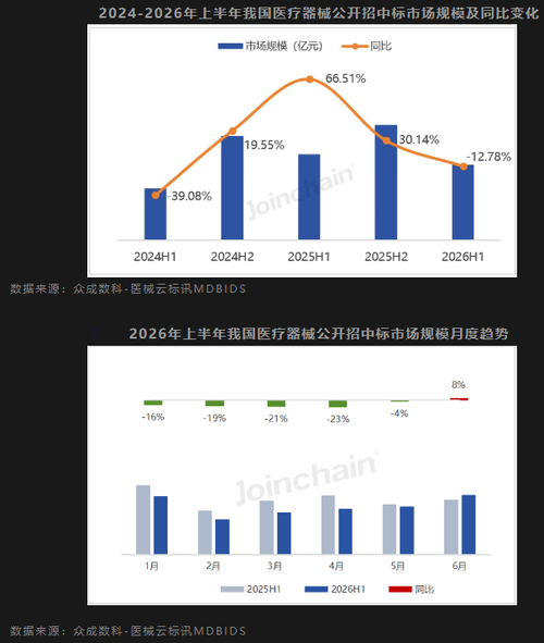 联影医疗：在手订单充足，价格大幅提升，但向营收转化尚需时日