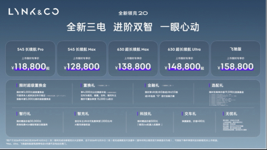 重塑15万级纯电SUV价值标杆：全新领克20上市限时专享价11.88万元起