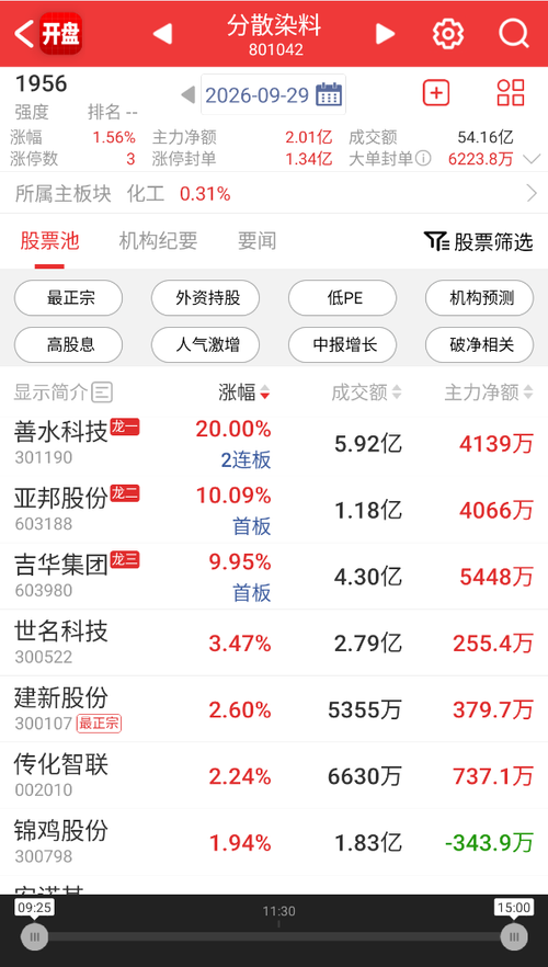 染料：中间体价格大涨，短期几乎没有新增供给，叠加下游旺季来临，行业盈利上行具备大周期属性