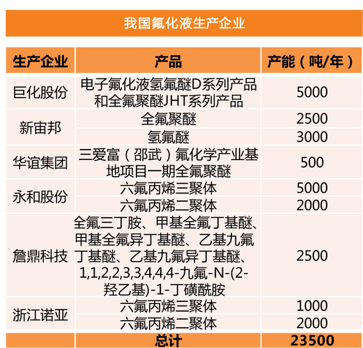 3M退出、英伟达全液冷、钨管制三事齐发，氟材料的AI账本更新了，供给牌都握在中国企业手里