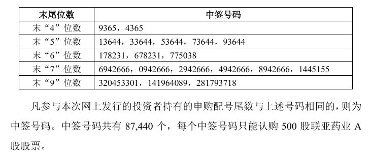 南方乳业申购配售结果初评、国庆理财更新与9月30日提示