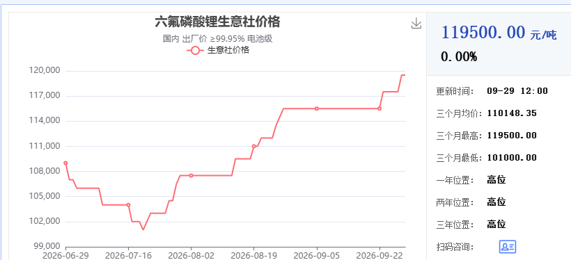 锂电池：终于看见一点曙光了