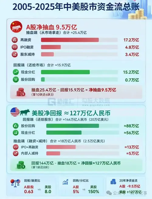 如何判断AI热潮何时走向破灭