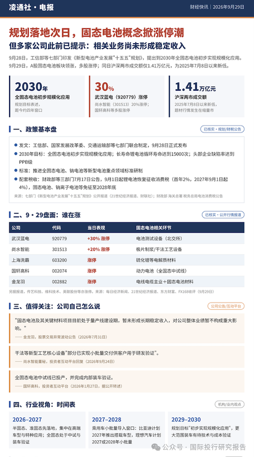 固态电池"春天"来了：政策组合拳落地，固态电池板块出现涨停潮！